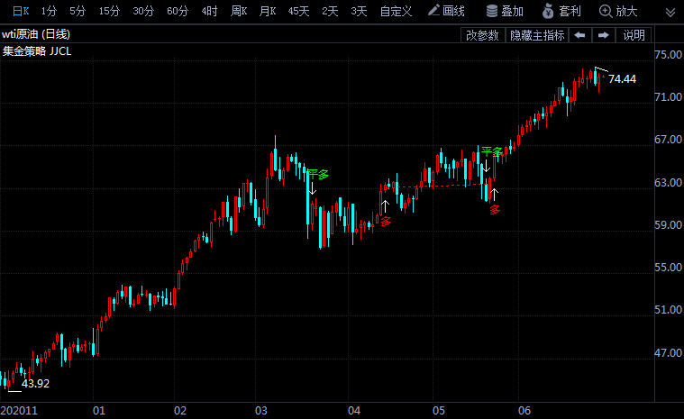 俄羅斯與沙特再鬧分歧 歐佩克+推遲會(huì)議 油價(jià)重回高波動(dòng)率！今晚關(guān)注EIA數(shù)據(jù)