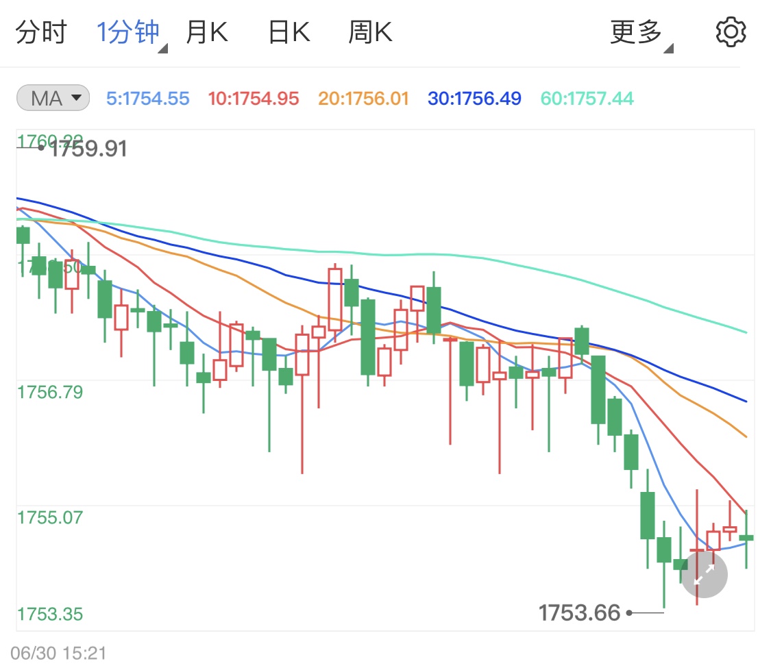 晚间非农驾到黄金如何操盘