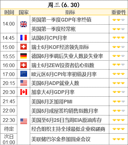 俄羅斯與沙特再鬧分歧 歐佩克+推遲會(huì)議 油價(jià)重回高波動(dòng)率！今晚關(guān)注EIA數(shù)據(jù)
