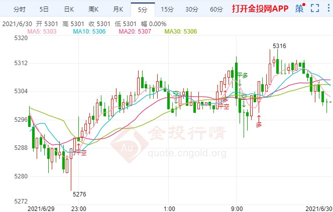 美联储再传“鹰”声 白银TD重挫飞流直下