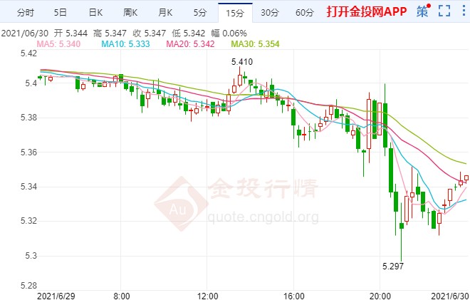 今晚小非农提前登场 纸白银暴跌破位下行