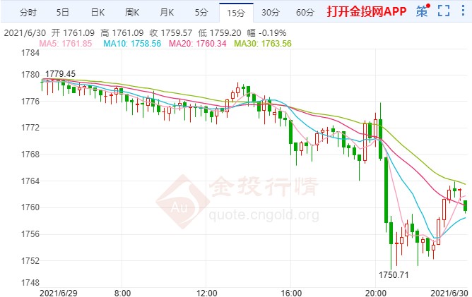 金投財(cái)經(jīng)早知道:美聯(lián)儲(chǔ)再傳“鷹”聲 黃金空頭橫行