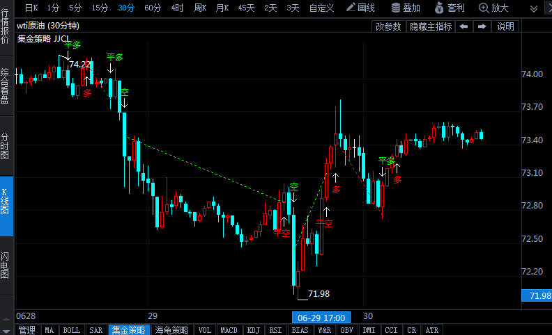 俄羅斯與沙特再鬧分歧 歐佩克+推遲會(huì)議 油價(jià)重回高波動(dòng)率！今晚關(guān)注EIA數(shù)據(jù)