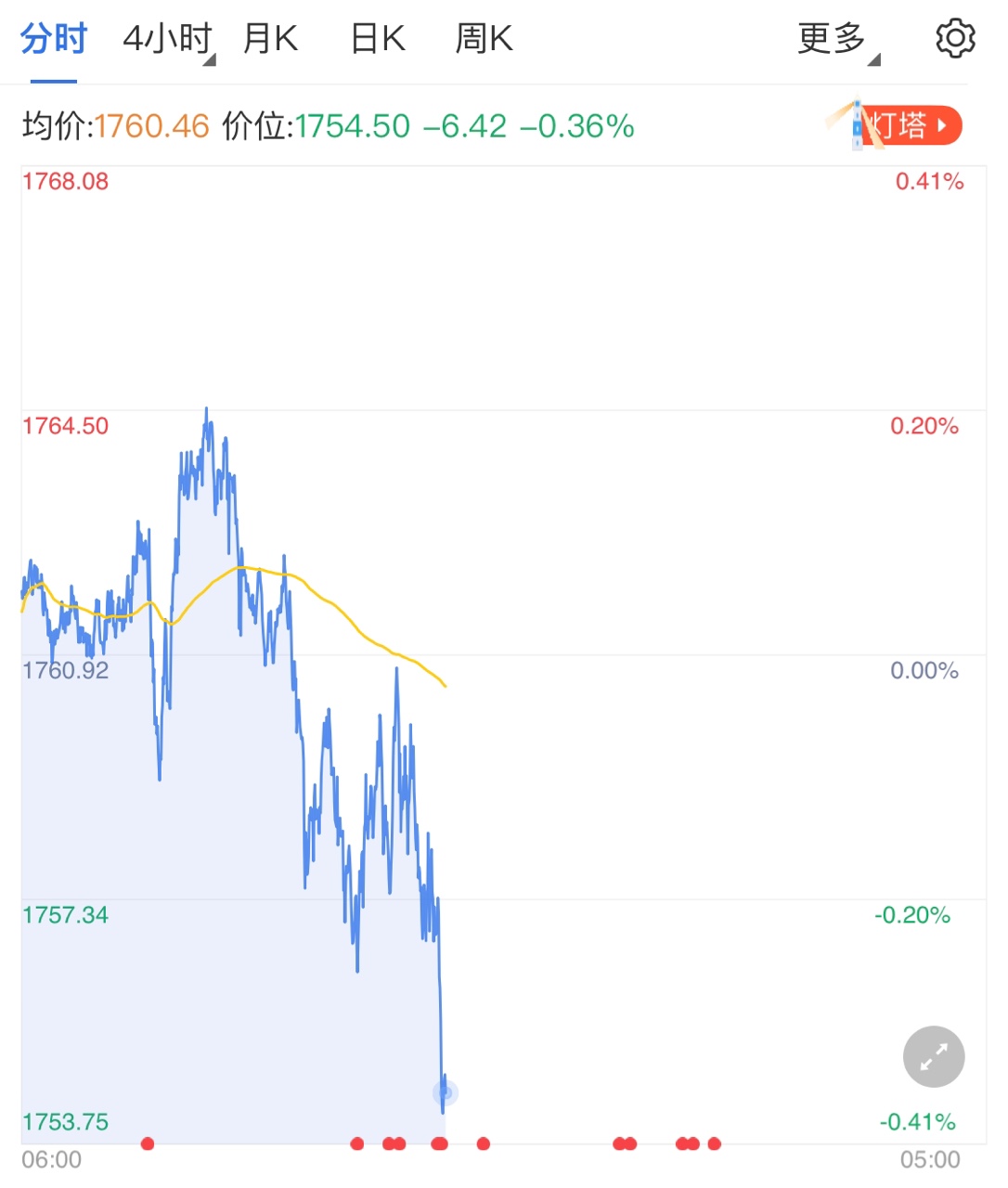 gdp劳务市场价值_股指期市数据美GDP与劳动力市场数据强劲