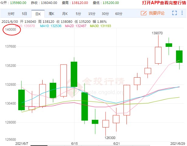 自身供需偏强 沪镍期货后续仍有望冲高