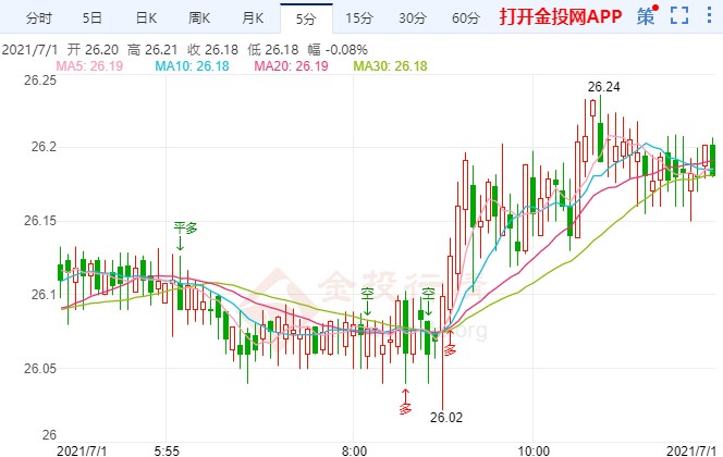 加息缩债已无悬念?白银期货坚挺反弹