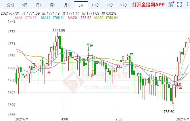 金投財(cái)經(jīng)早知道：小非農(nóng)傳佳音 美元黃金驚現(xiàn)齊漲