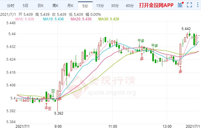 预期加息时间提前 纸白银下行风险犹存