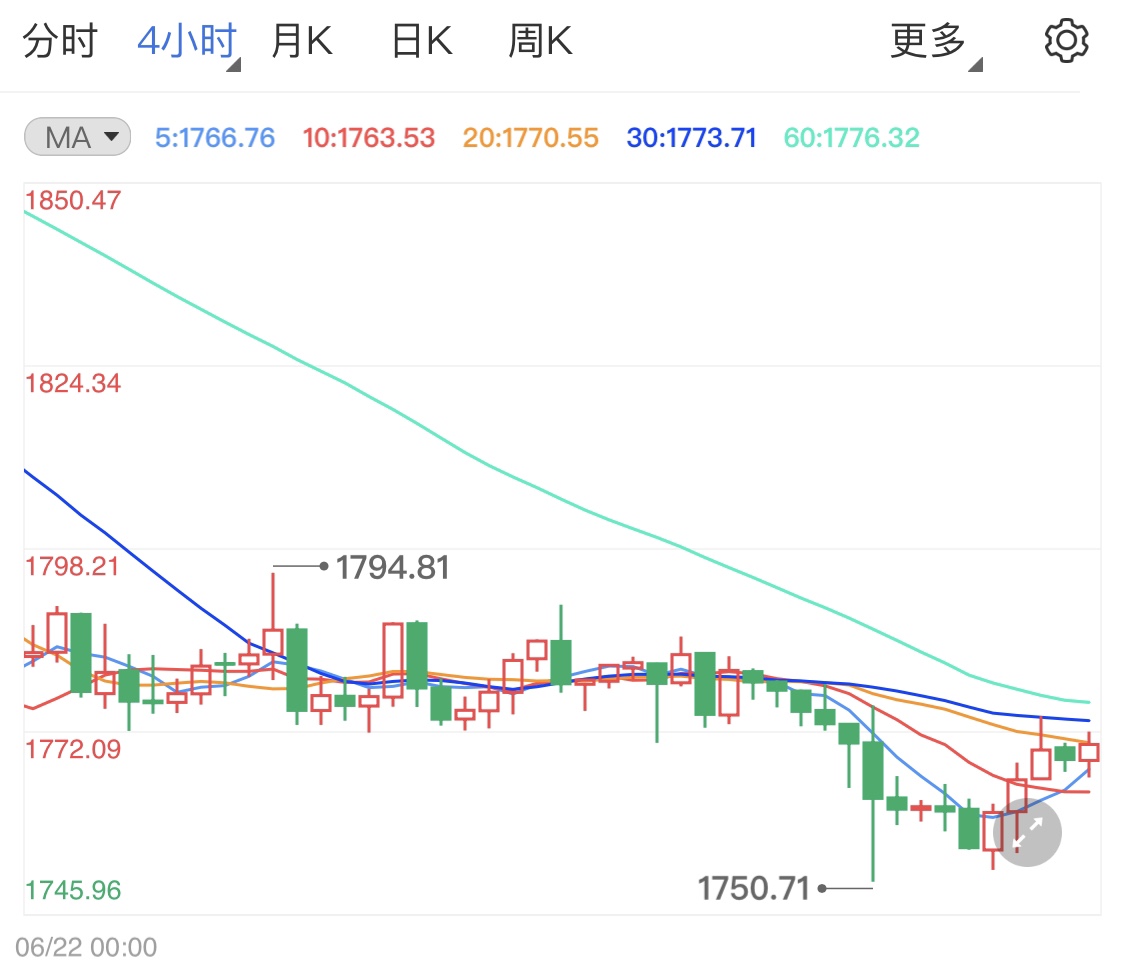 ADP就业人数超预期 黄金期货面临跌势