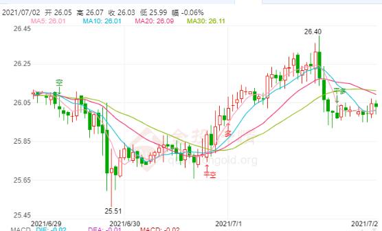 非农数据重磅来袭!国际白银是跌跌还是涨?
