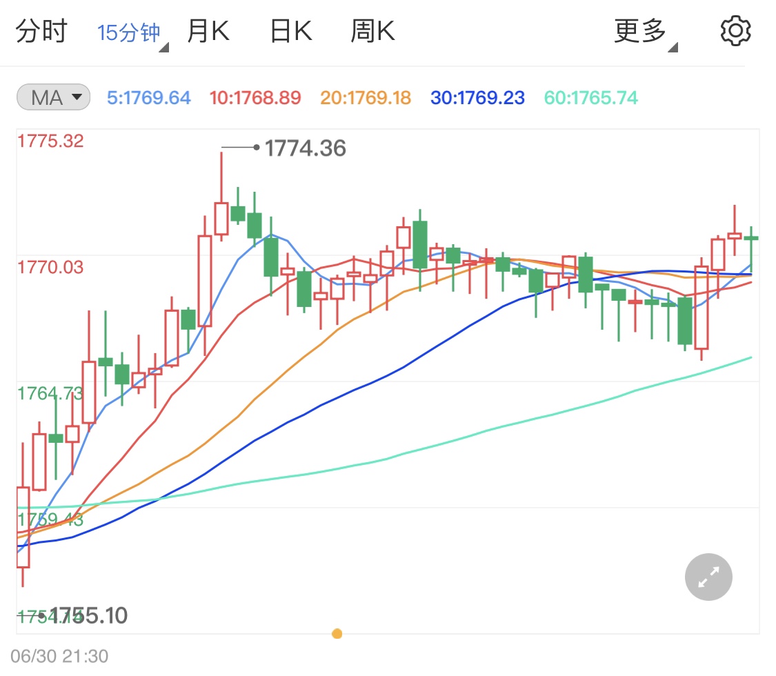 非农袭来贵金属小涨行情迎接