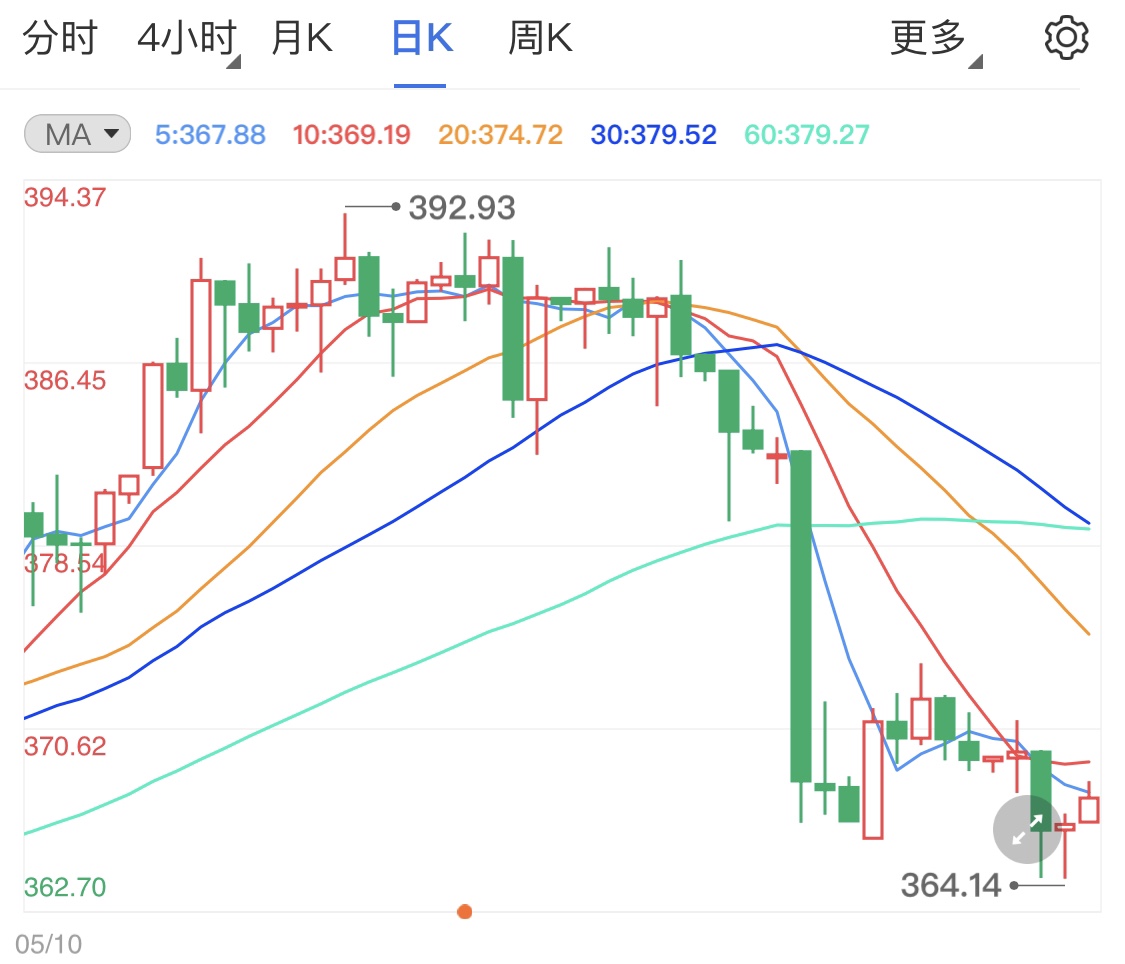 纸黄金未遭大幅打压 今日金价后市分析