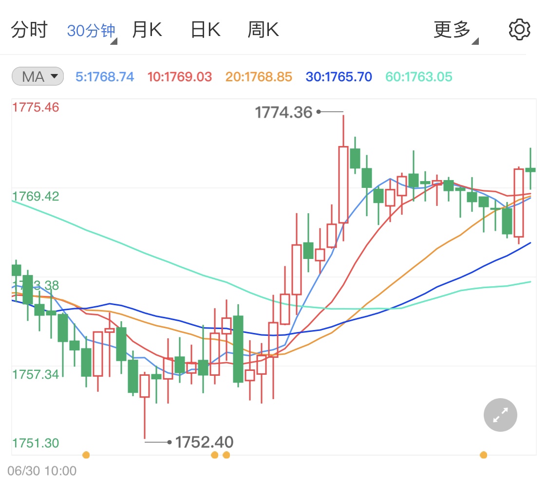 国际金价涨势略占优 市场留意今日非农