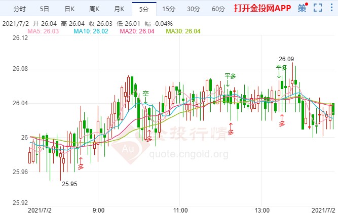 市场聚焦6月非农报告 伦敦银行情等待触发