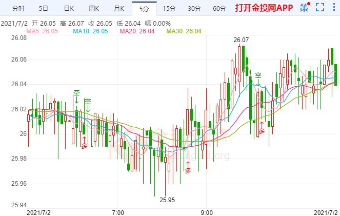 疫情担忧提供多头动能 白银期货谨慎上涨