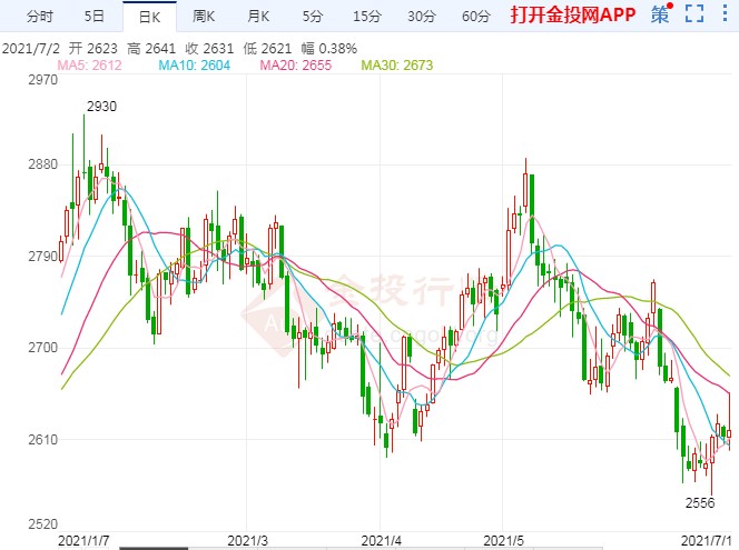 玉米今日价格走势图最新 df650c894a53e9818cfa9378cacb6156.jpg?_=1625209860093