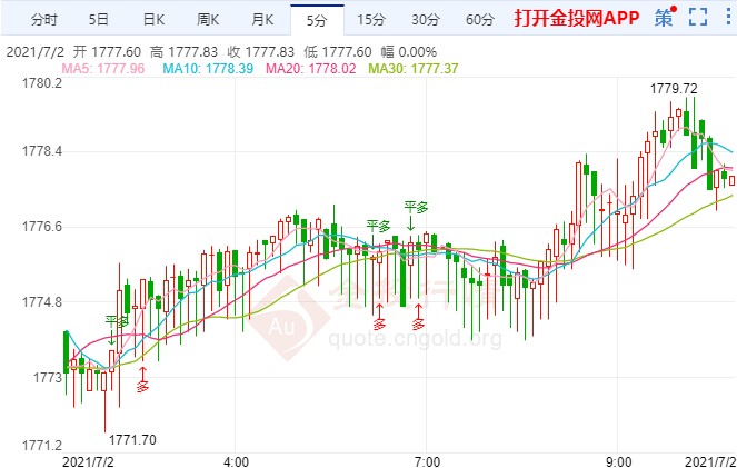 非农报告持乐观态度 黄金恐遭遇大跌风暴