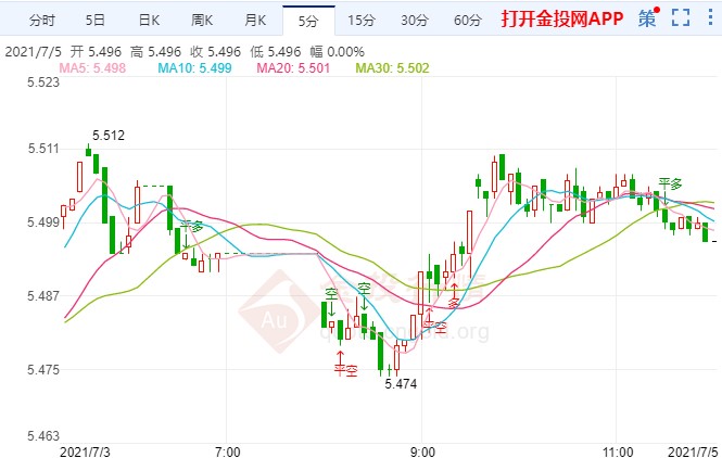 美联储官员各执一词 纸白银能否再度拉升