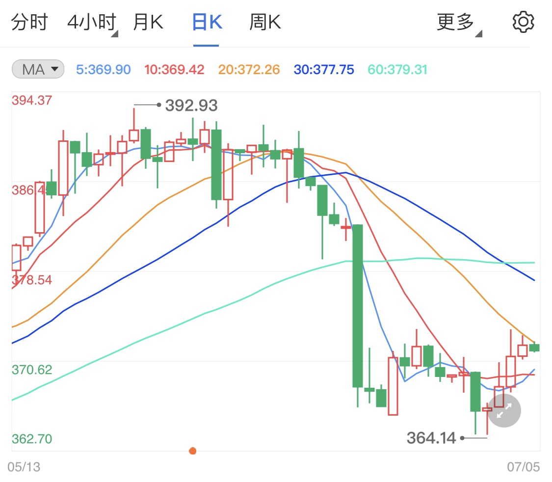 纸黄金与美元齐上涨 今日黄金操作建议