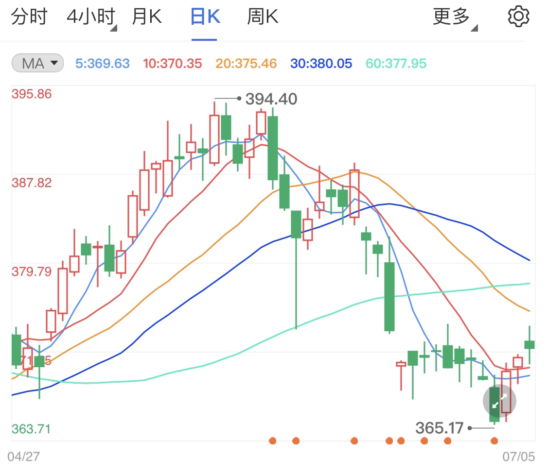 经济转好加息恐将至 黄金TD跌势不远?