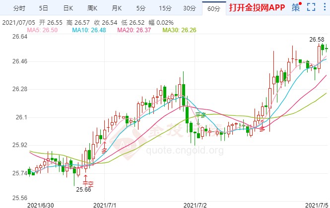 重要催化剂驾到!国际白银谨防调整来临