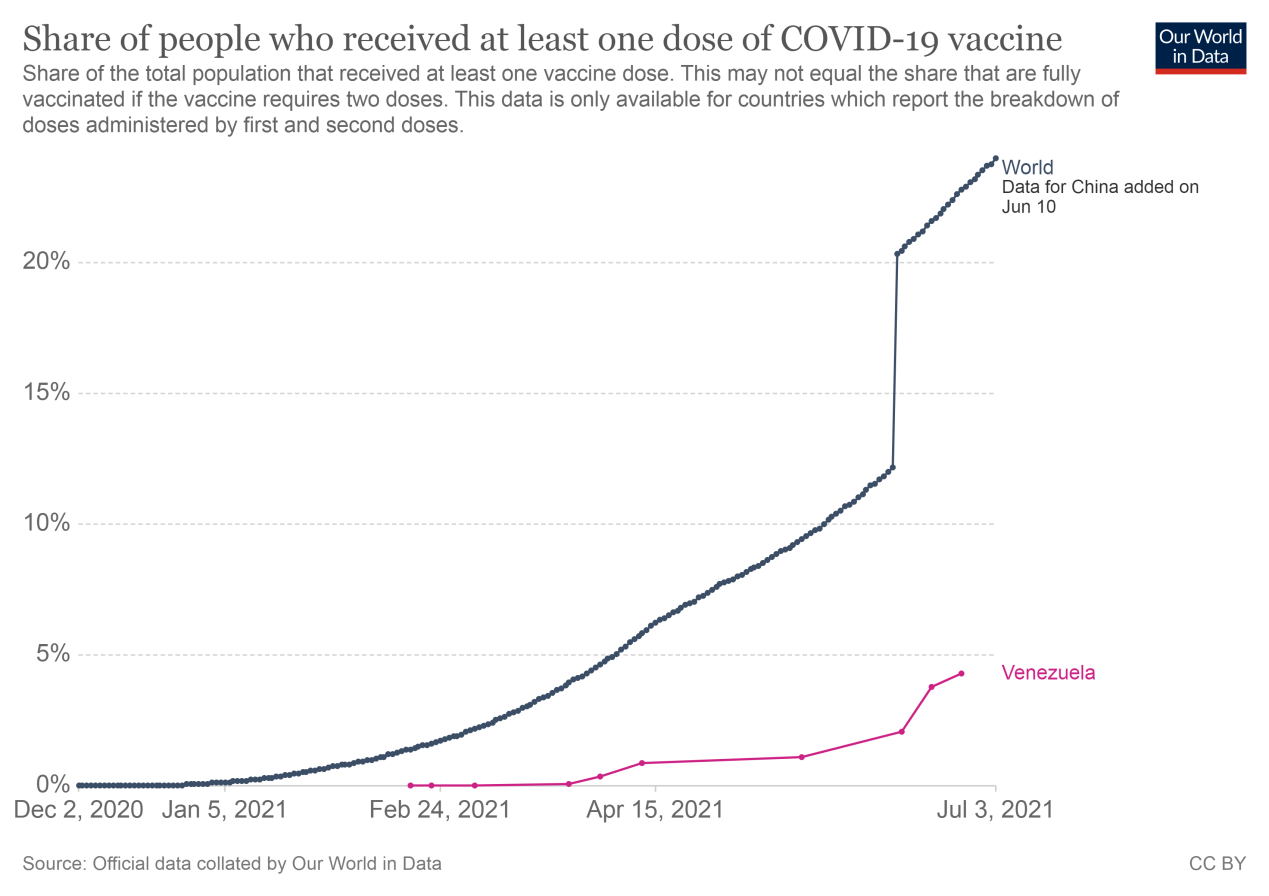 【聚焦疫苗】瑞银冻结委内瑞拉1.2亿美元！委总统：要么给疫苗 要么退钱！