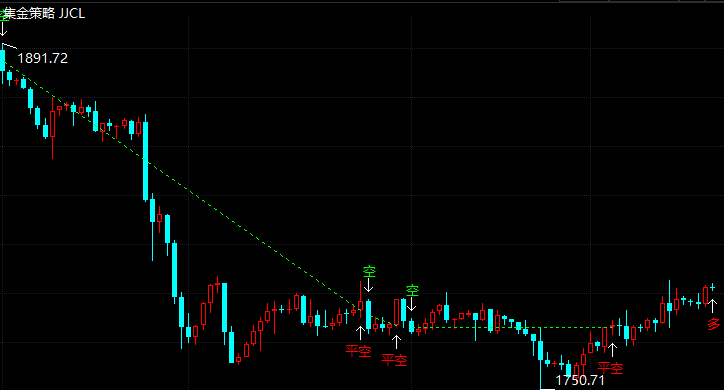 非农数据良莠不齐 黄金期货陷多空拉锯
