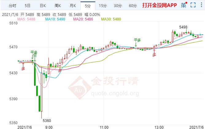 德尔塔毒株引发焦虑 白银td走高迎关键行情