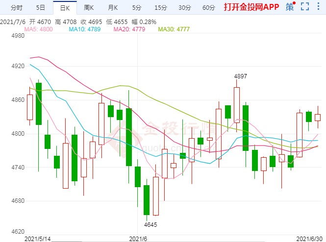 成本支撑力度减弱 鸡蛋价格上涨空间受限