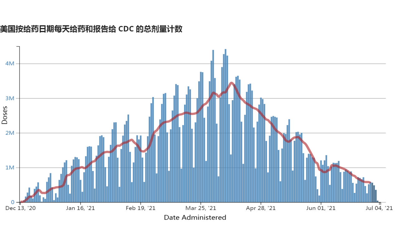 【聚焦疫苗】美國務卿自豪地宣布為大馬提供100萬劑輝瑞 以色列衛(wèi)生部打臉！