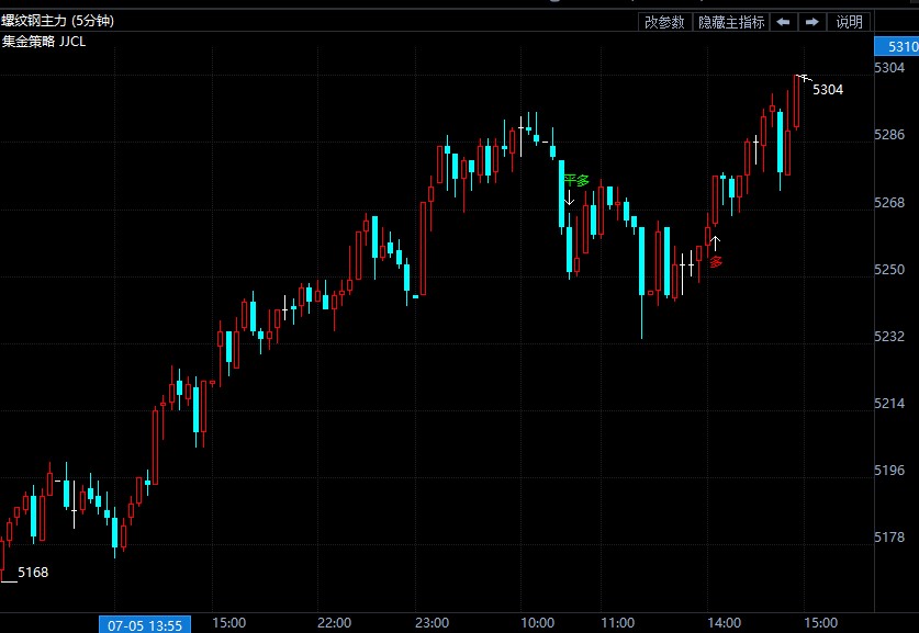 7月6日期货软件走势图综述:螺纹钢期货主力涨2.93%