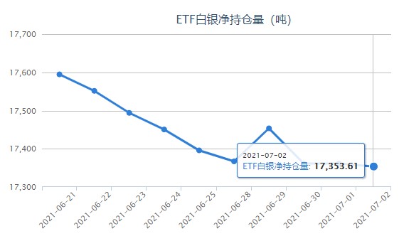 多国重新收紧防疫措施 白银etf与上日持平