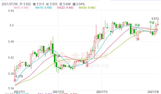 7月6日工行纸白银价格多少?工行纸白银价格今天多少钱一克?