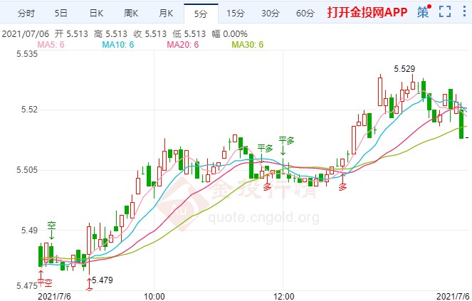 英国将解除疫情限制 纸白银短线仍上攻