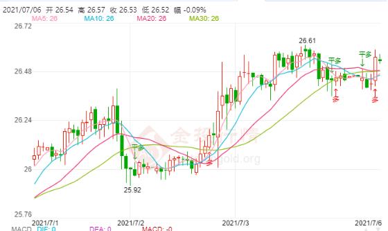德尔塔毒株全球蔓延 现货白银上涨无力?