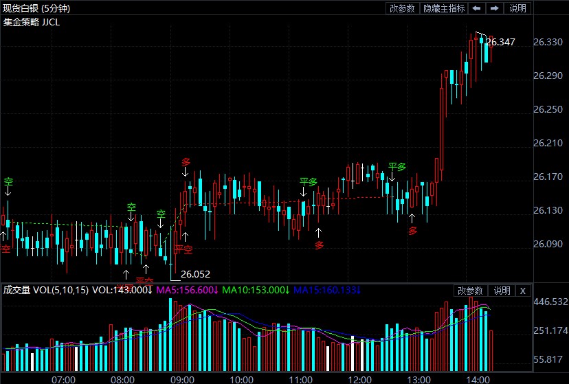 美债收益率骤降现货白银急涨