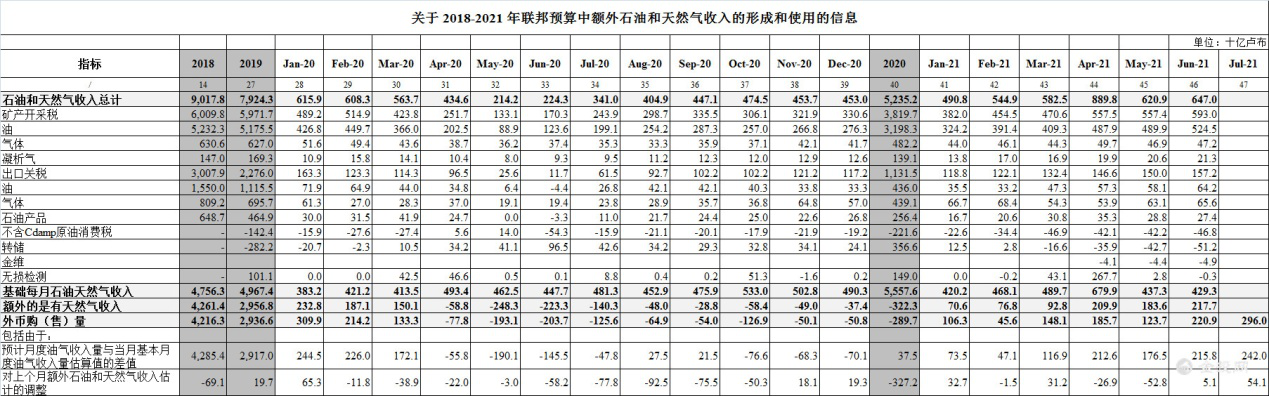 俄羅斯再挺中國(guó) 將近100億美元和21億英鎊資產(chǎn)轉(zhuǎn)化為人民幣！