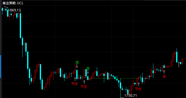 黄金价格反弹依旧有望?