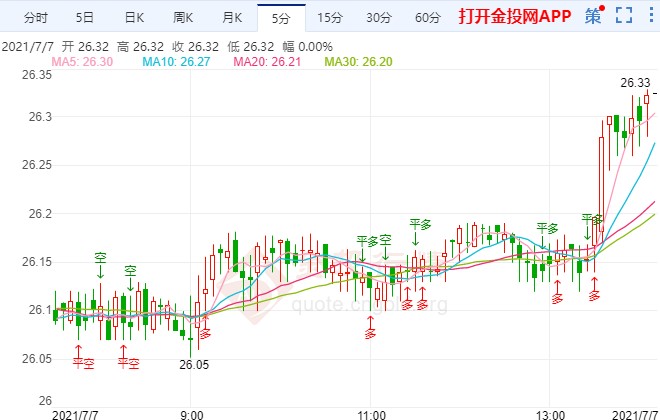 FOMC将公布6月纪要 白银期货仍有上升潜力