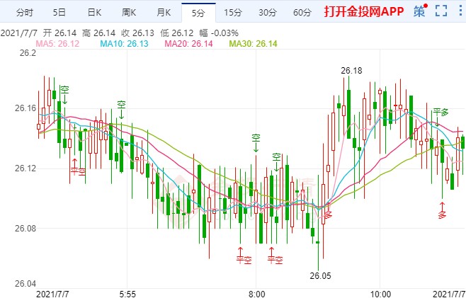 美联储12月前料不会缩表 国际白银退守26美元