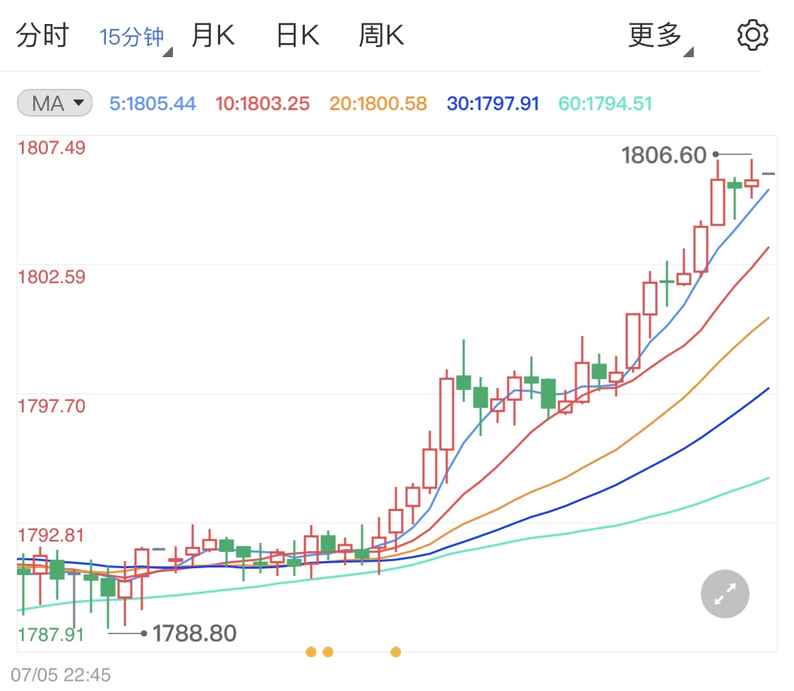避险因素支撑贵金属高位震荡