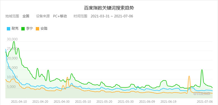 安踏股票 44e714c67aaeefff58154781f66736fa.png?_=1625729044241