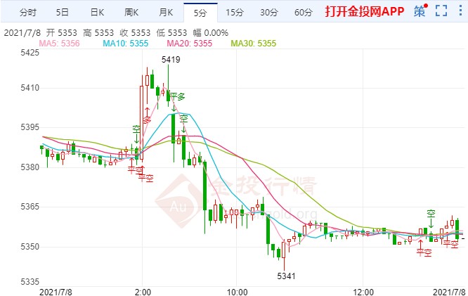IMF发出新警告!初请来袭白银TD空头占优