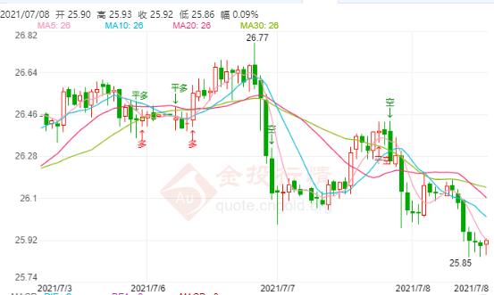 美联储宣布缩减购债?白银期货中期仍有上涨潜力