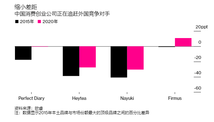 國貨起風(fēng)了!投資風(fēng)向轉(zhuǎn)變 中國消費(fèi)品牌邁入黃金時(shí)代