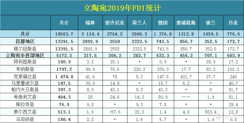 波羅的海小國(guó)立陶宛頻繁挑釁中國(guó) 并叫囂“不怕中國(guó)制裁”