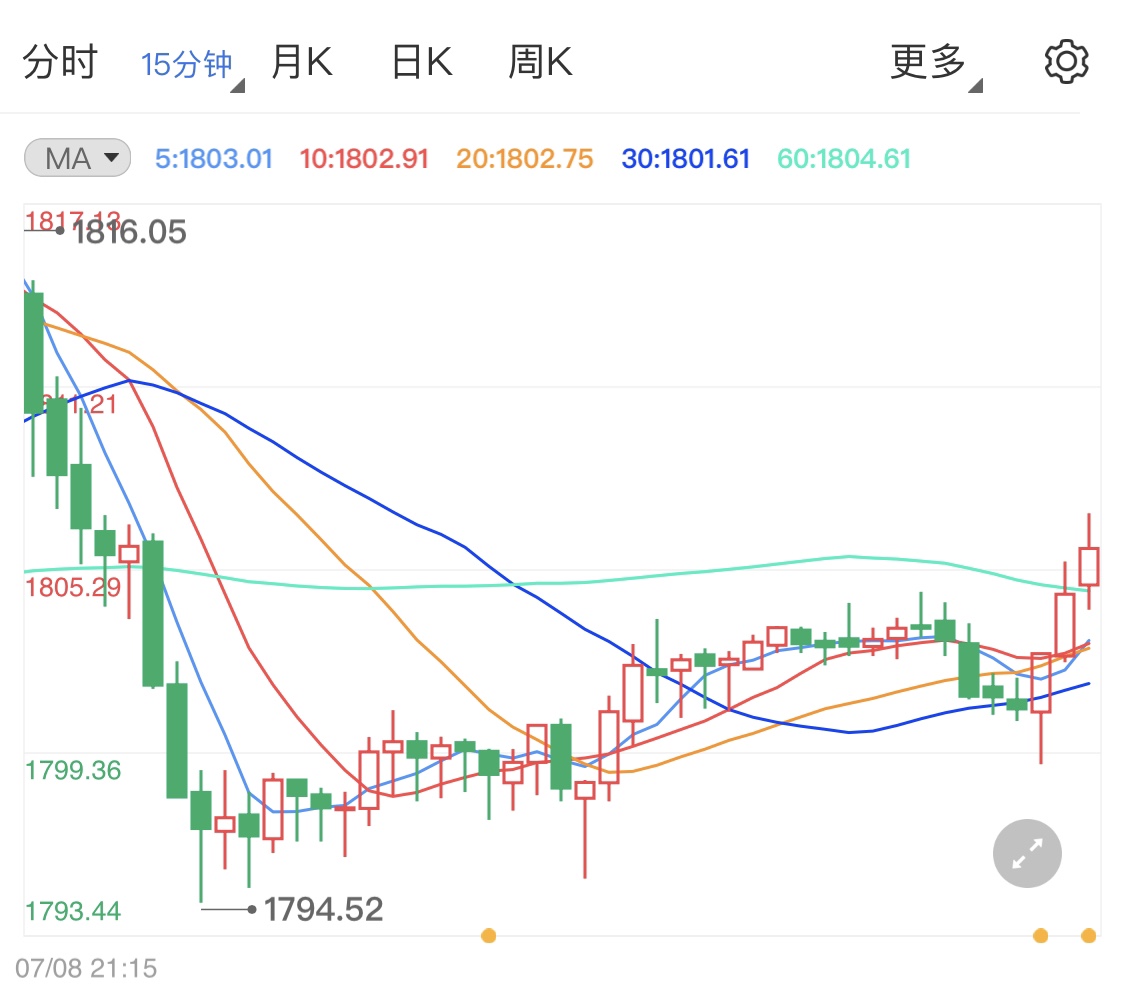 市场避险情绪影响贵金属行情