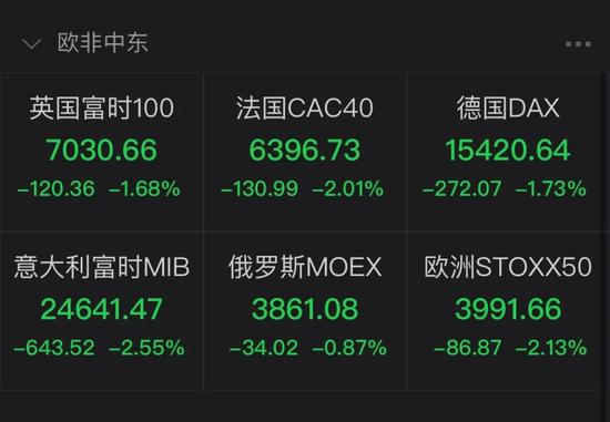 警鐘敲響！長(zhǎng)期美債收益率連跌八日 恐正宣告再通脹交易終結(jié)？