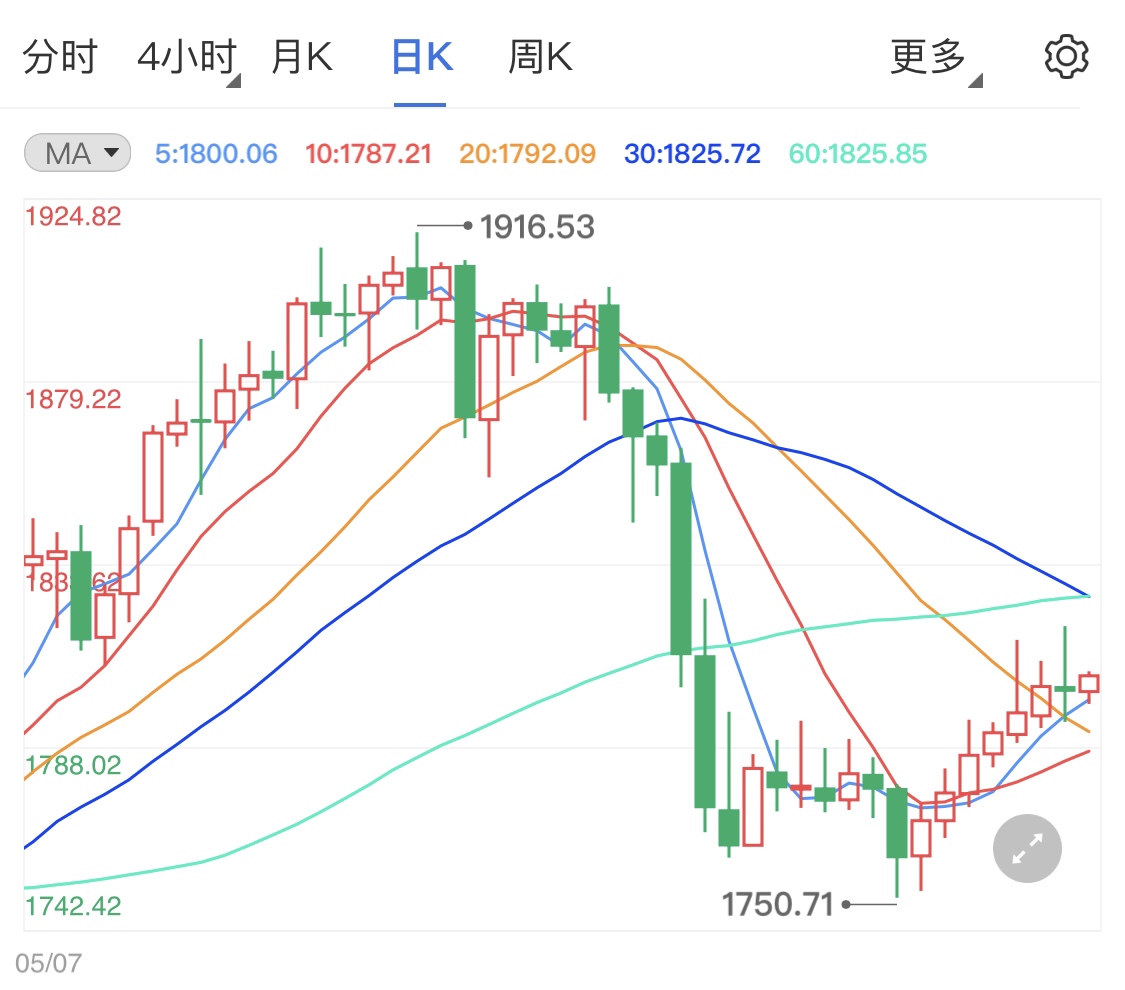 货币政策调整推迟 黄金价格踌躇不前