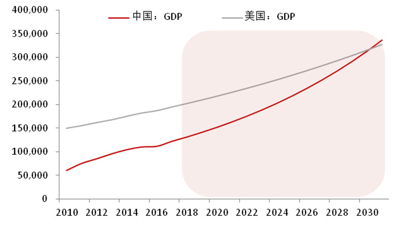 人民币外汇储备排名第五 若超过美元 美国会对中国发动战争么？